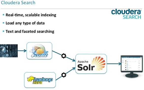 Cloudera search and its components