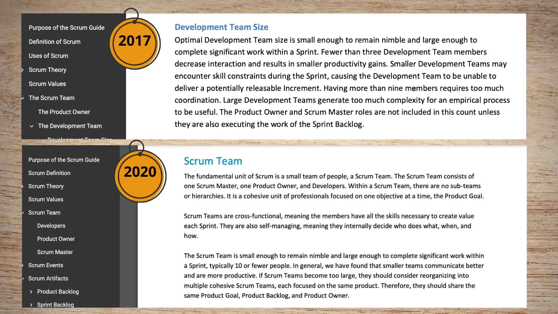 scrum-team-size